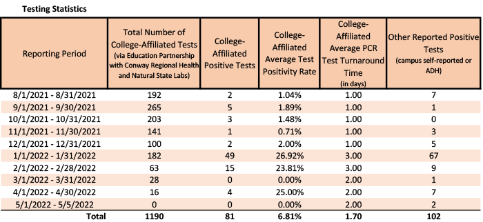 /uploadedimages/News/News_Releases/20220506-1 Testing Stats.png
